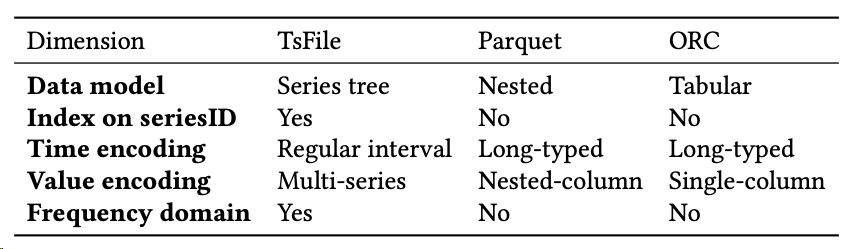 Apache TsFile 发布图4-20240315.png